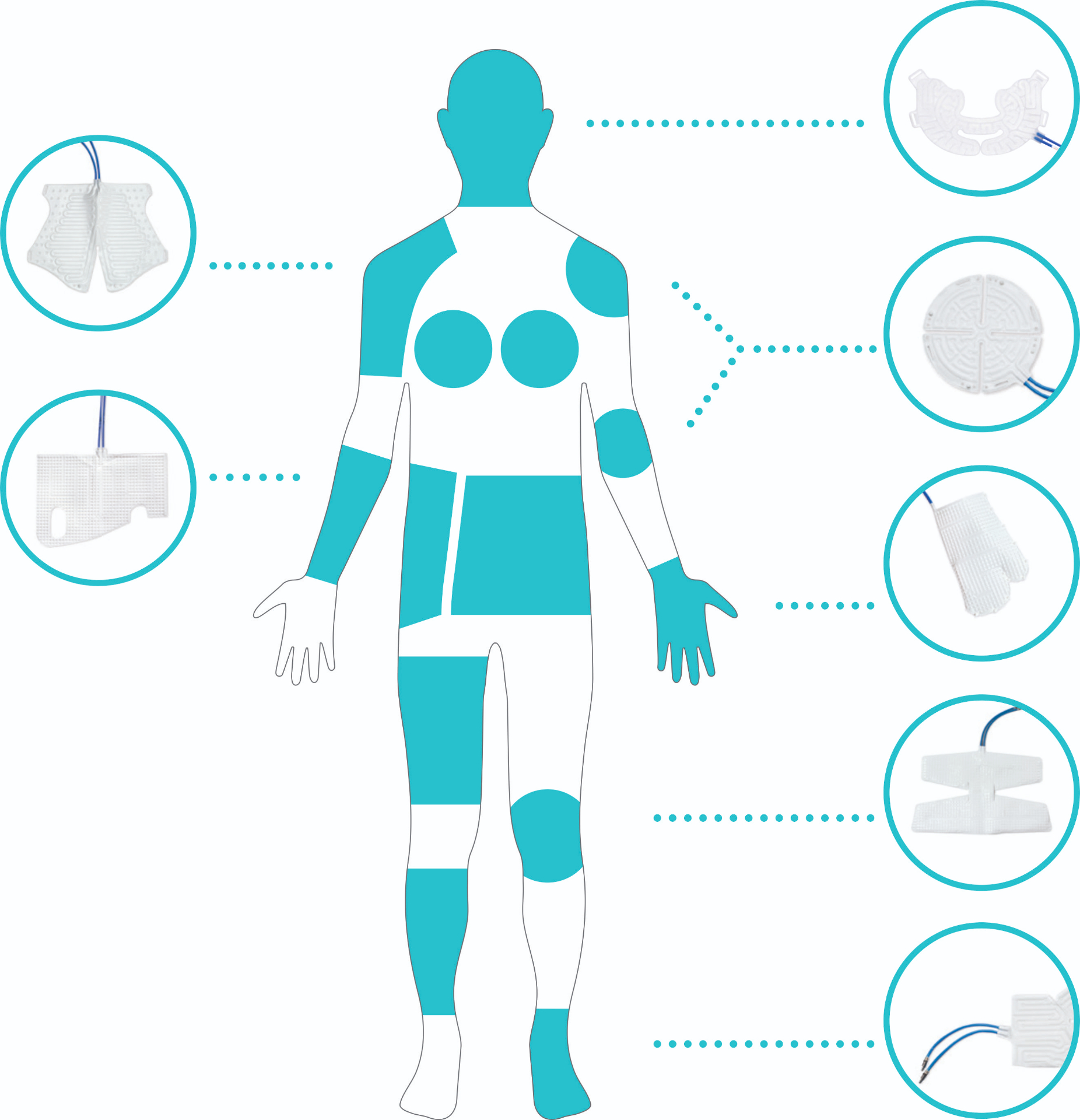 Hilotherm cuff coverage — full body